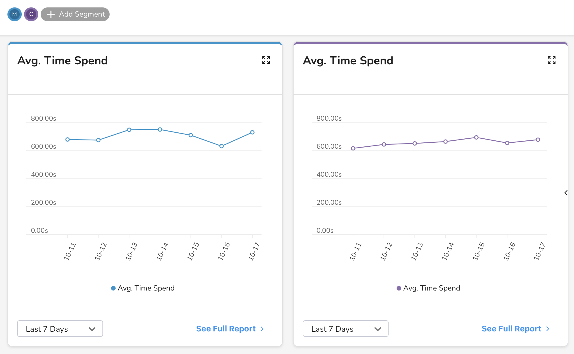 Comparing Segments