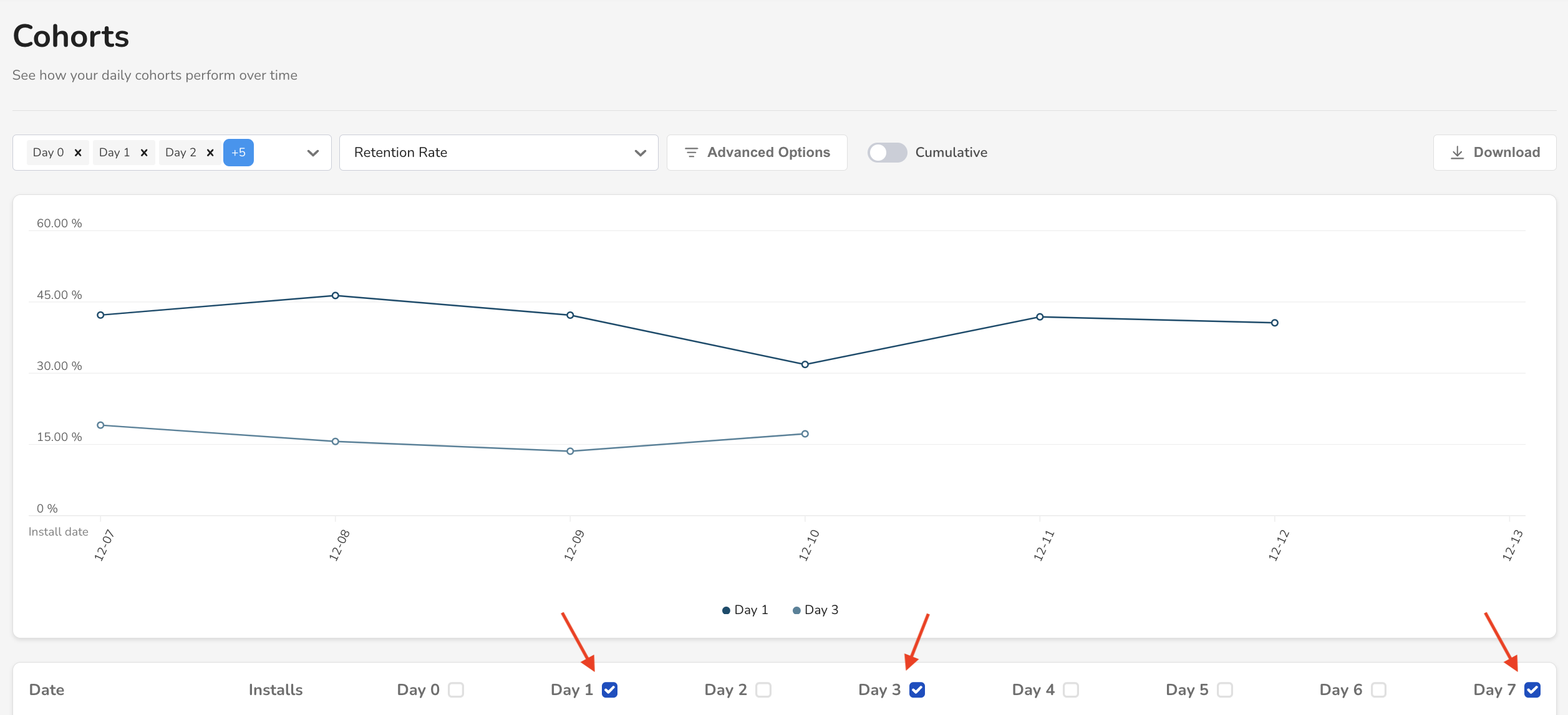 Visualizing Cohort Data