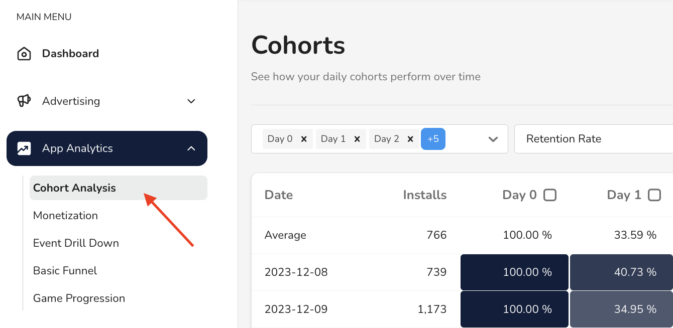 Cohort Analysis