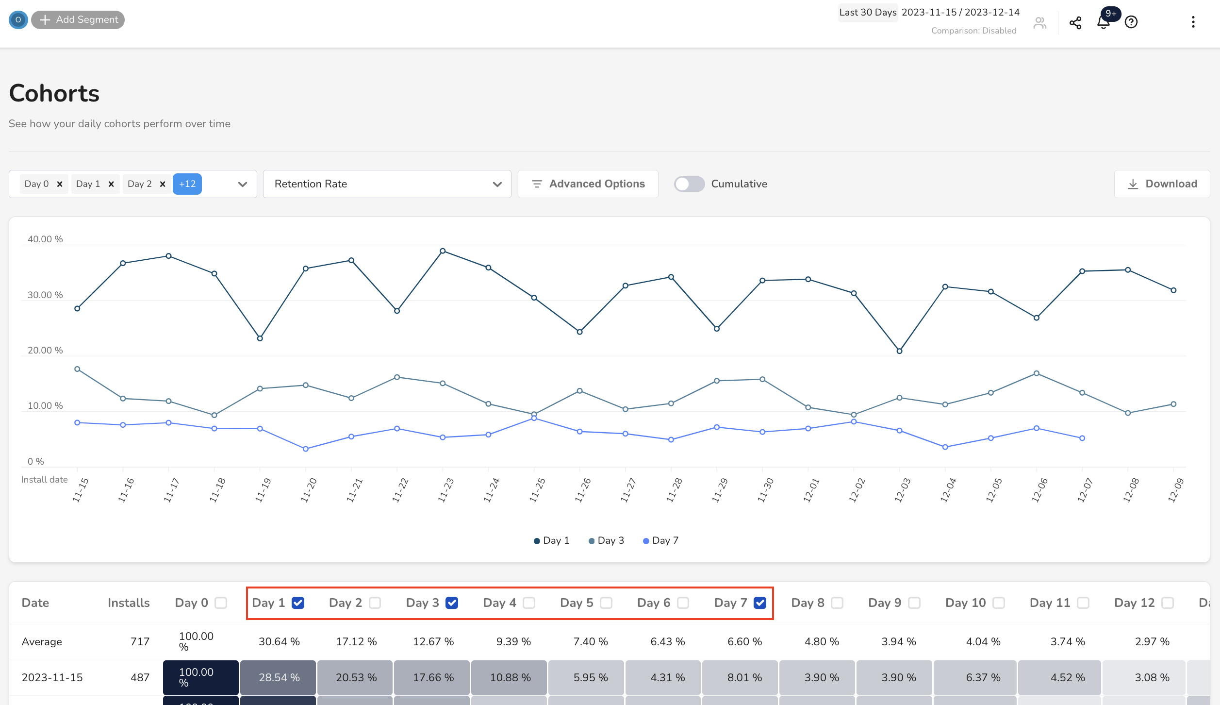 Visualize Retention