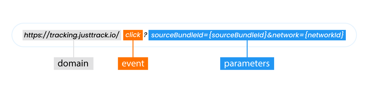 Tracking URL Structure