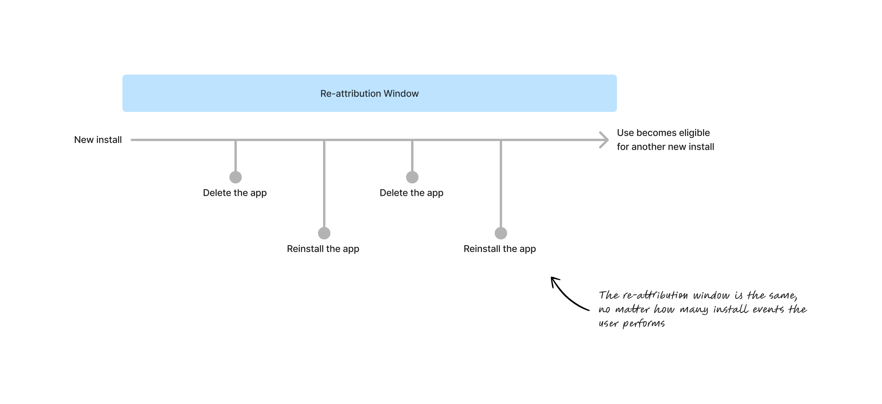 Ad Network