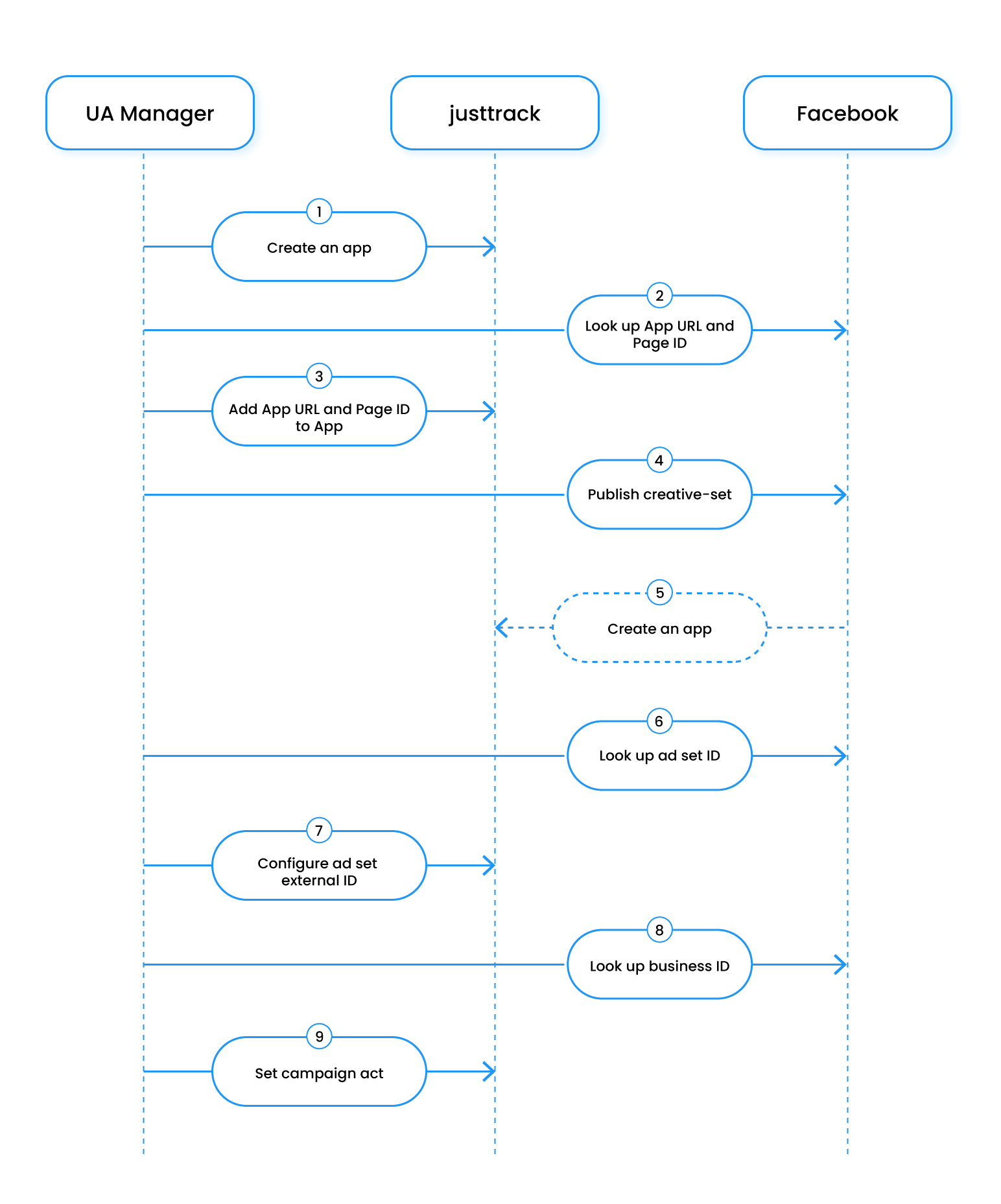 Data structure