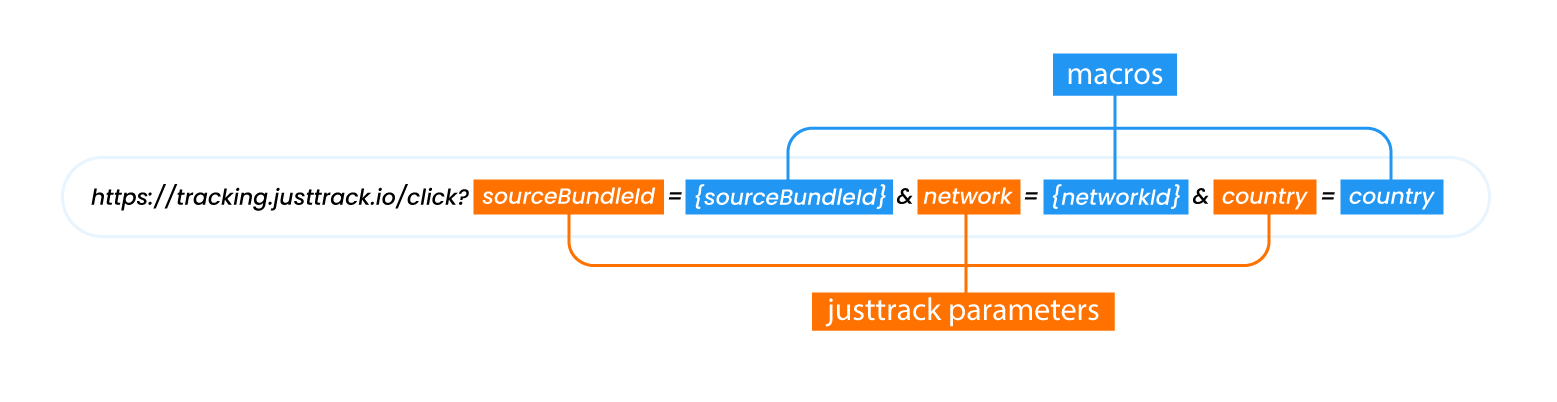 Tracking URL with Macros