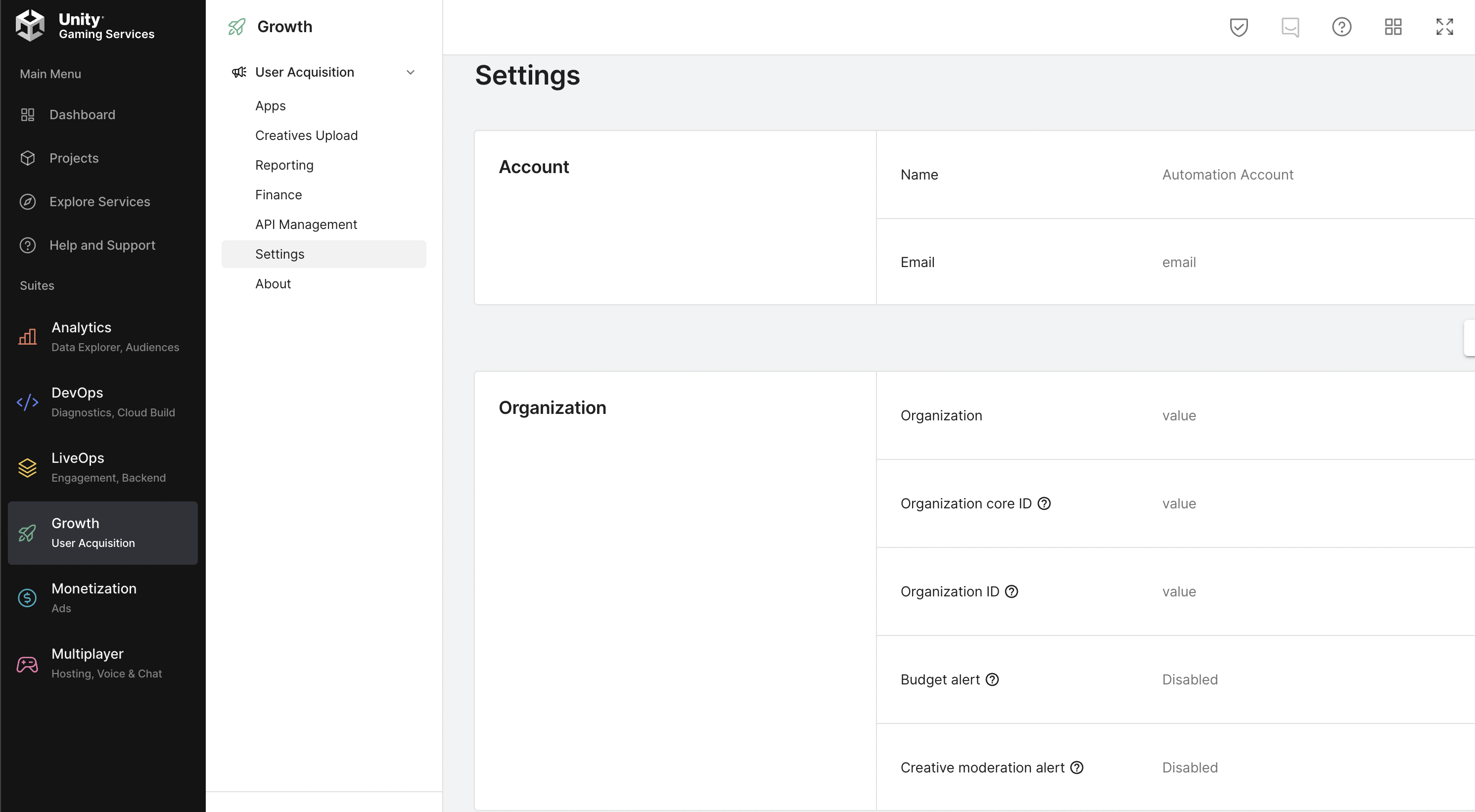 organizationId and coreOrganizationId